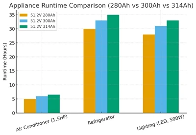 51.2V 314Ah LifePo₄ Μπαταρία: Προδιαγραφές, Εφαρμογές & ROI (2025 Οδηγός)